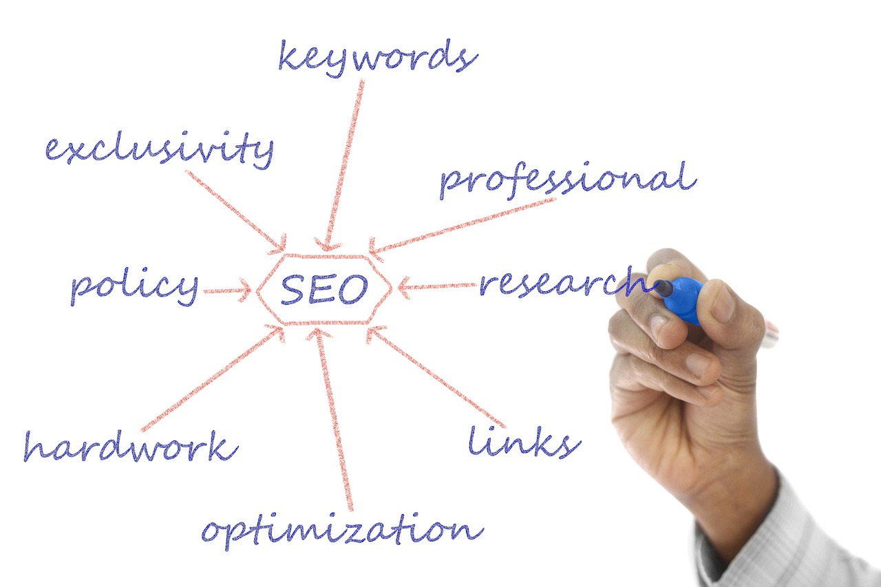 A hand sketching a keyword plan on a whiteboard in blue marker